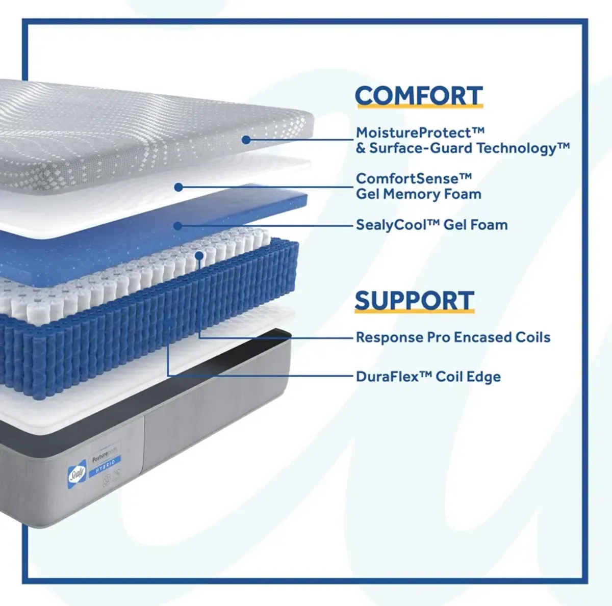 Sealy Posturepedic Paterson Medium Hybrid Mattress