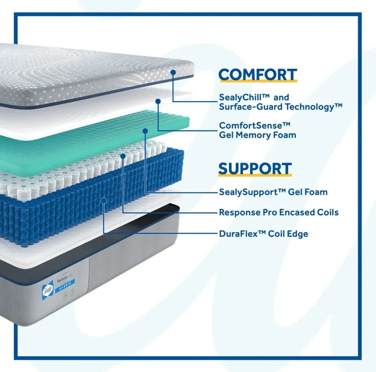 Sealy Posturepedic Lacey Firm Hybrid Mattress