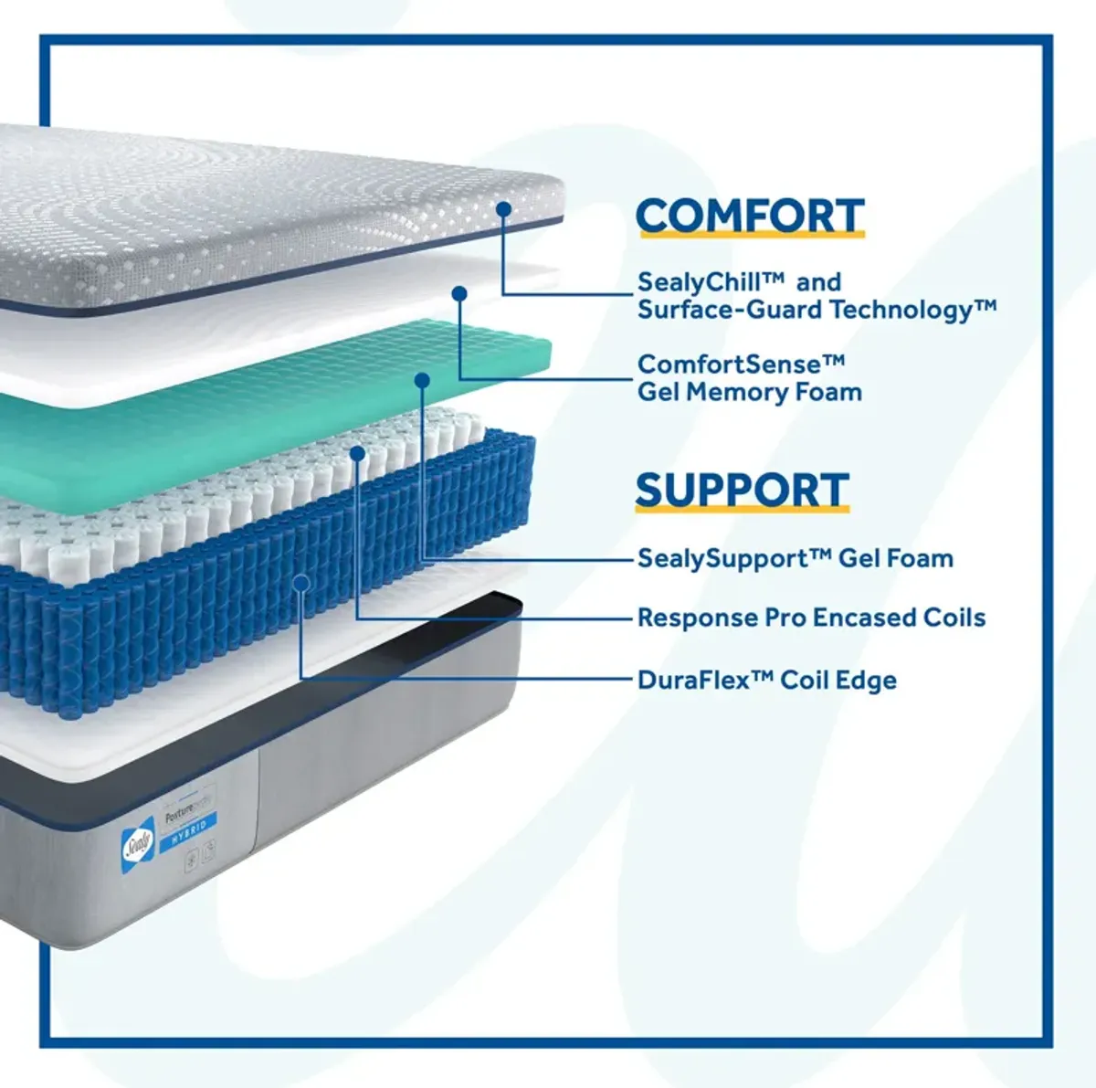 Sealy Posturepedic Lacey Soft Hybrid Mattress