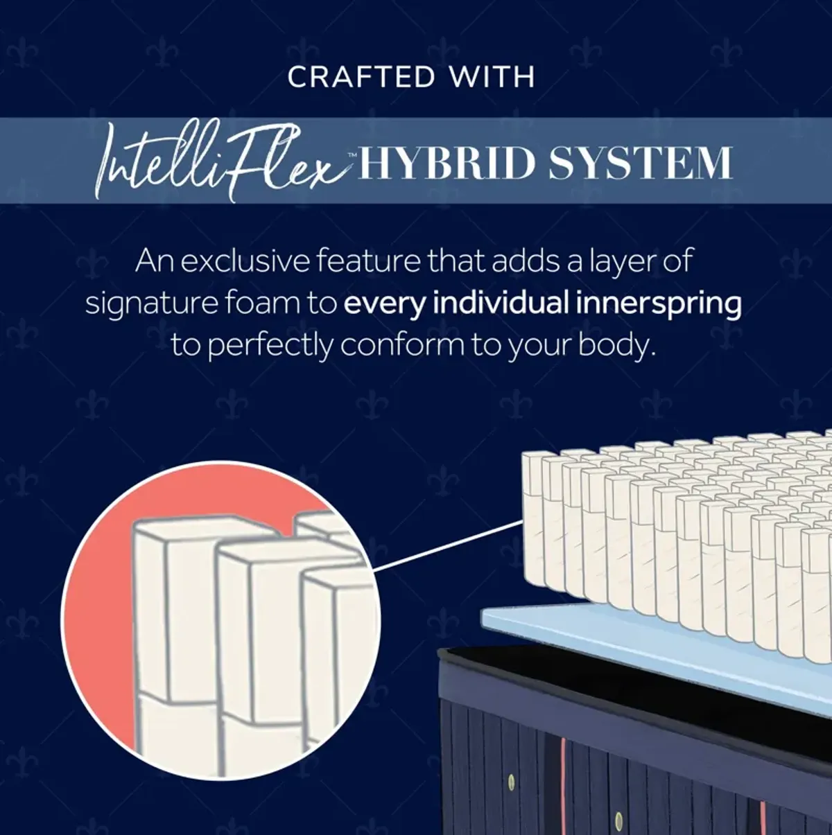 Stearns and Foster Lux Hybrid Soft Mattress