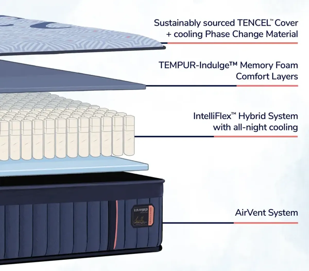 Stearns and Foster Lux Hybrid Firm Mattress