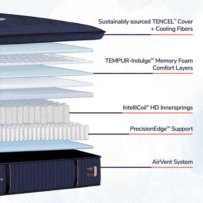 Reserve Soft Pillowtop King Mattress 