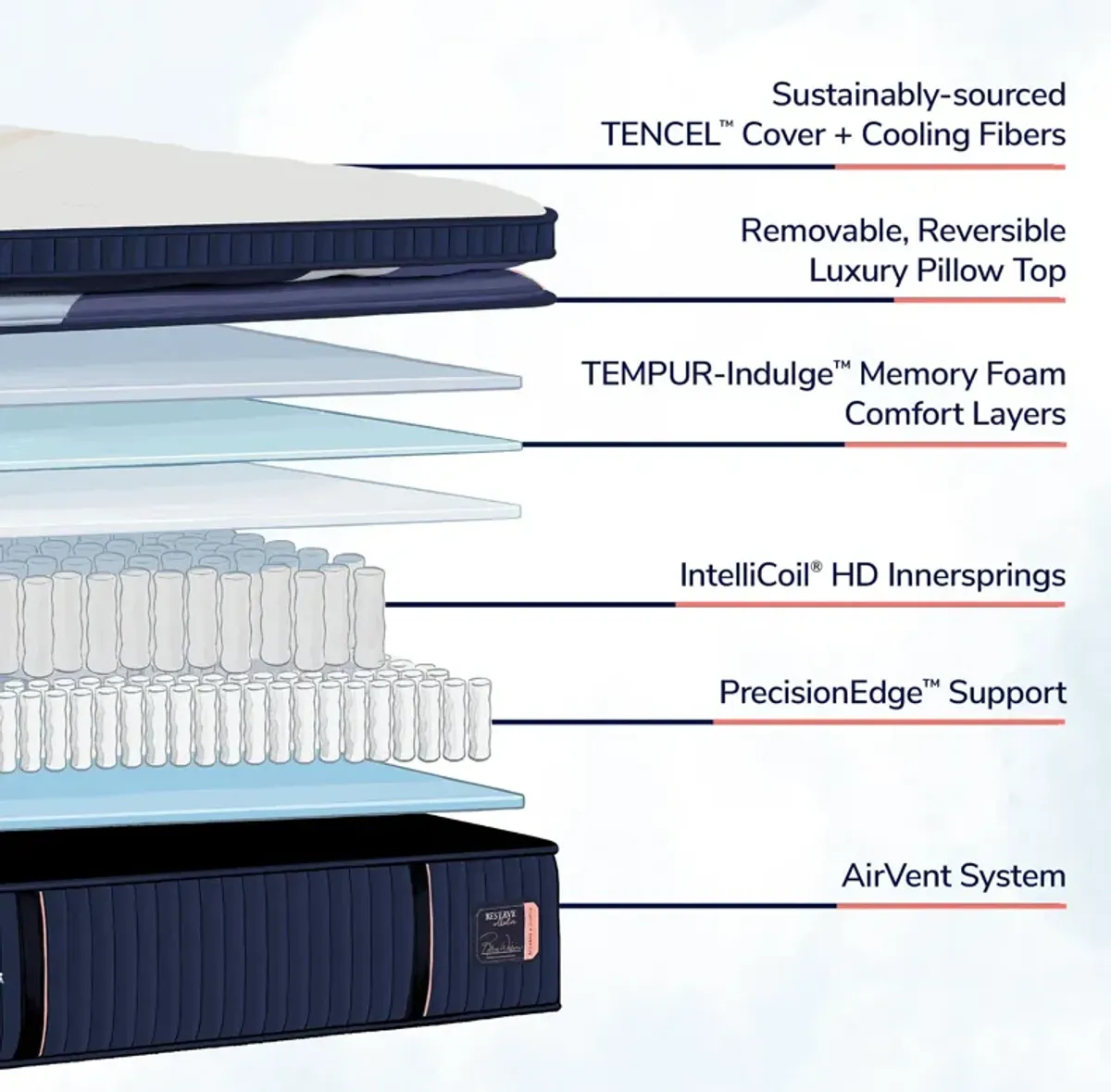 Stearns and Foster Reserve Duet Mattress