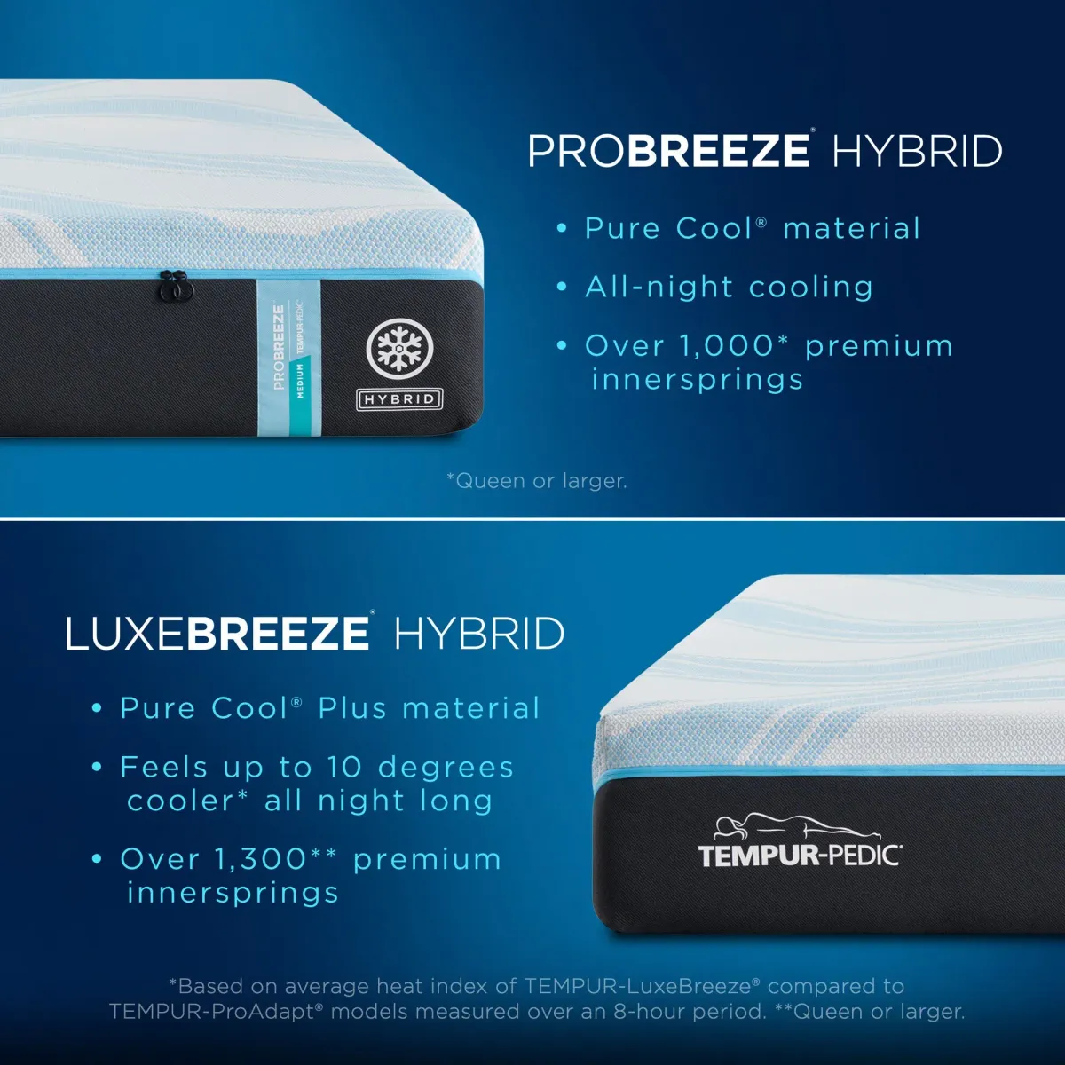 Tempur-Pedic TEMPUR-PRObreeze 2 Medium Hybrid Mattress