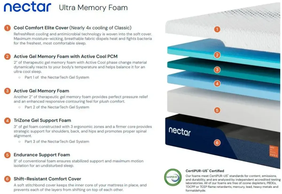 Nectar Ultra Mattress