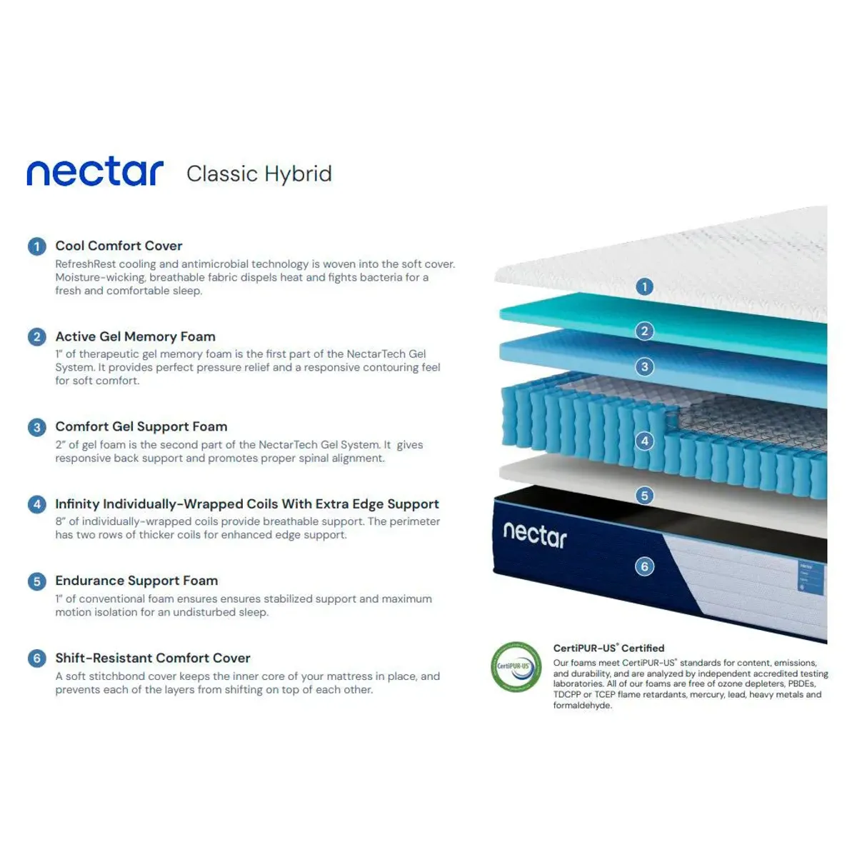 Nectar Classic Hybrid Mattress