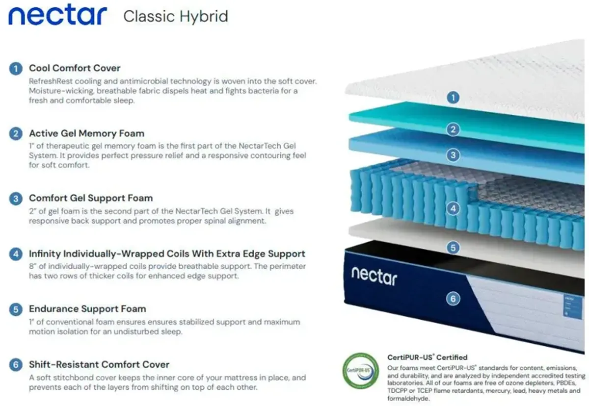 Nectar Classic Hybrid Mattress