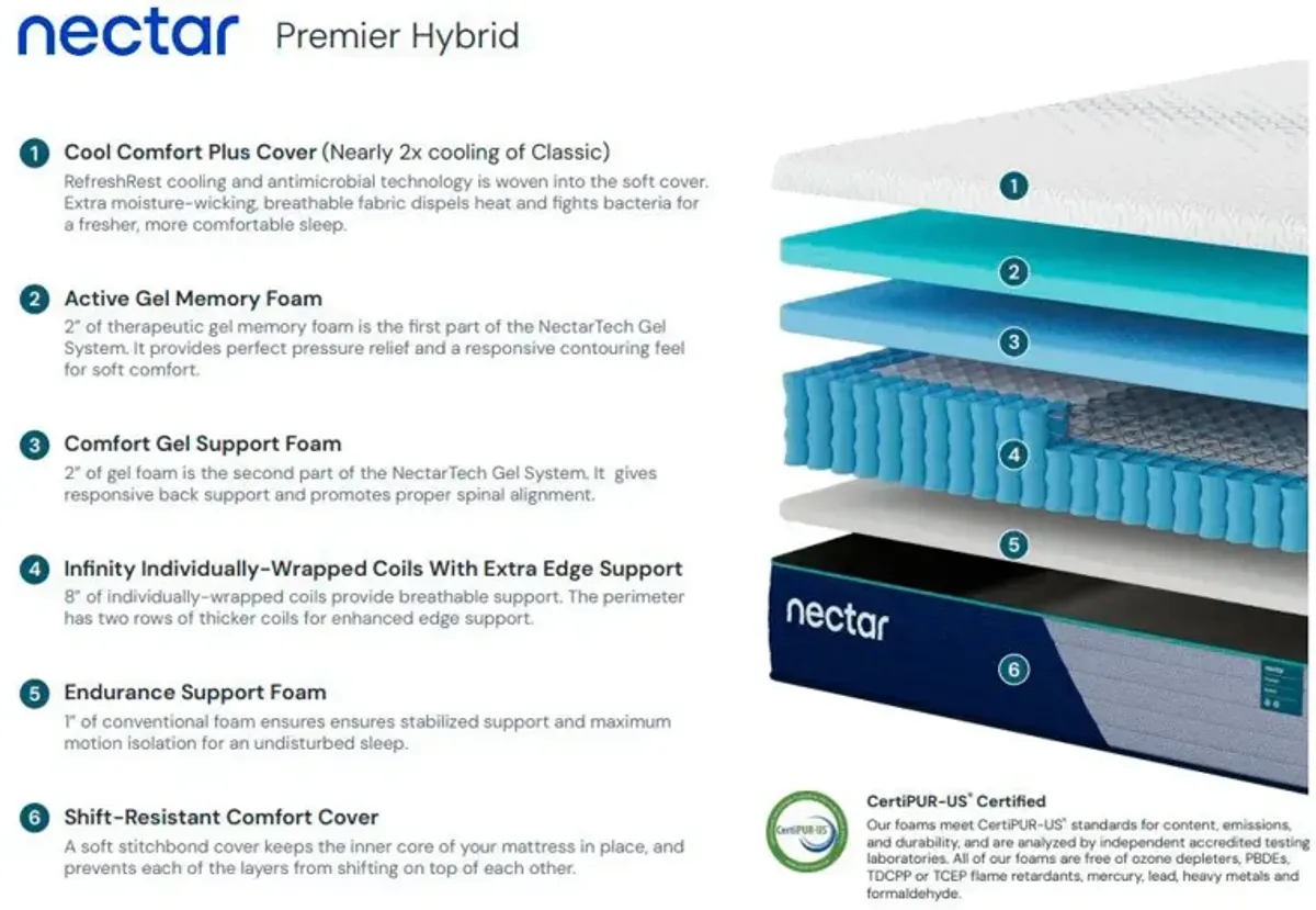 Nectar Premier Hybrid Mattress