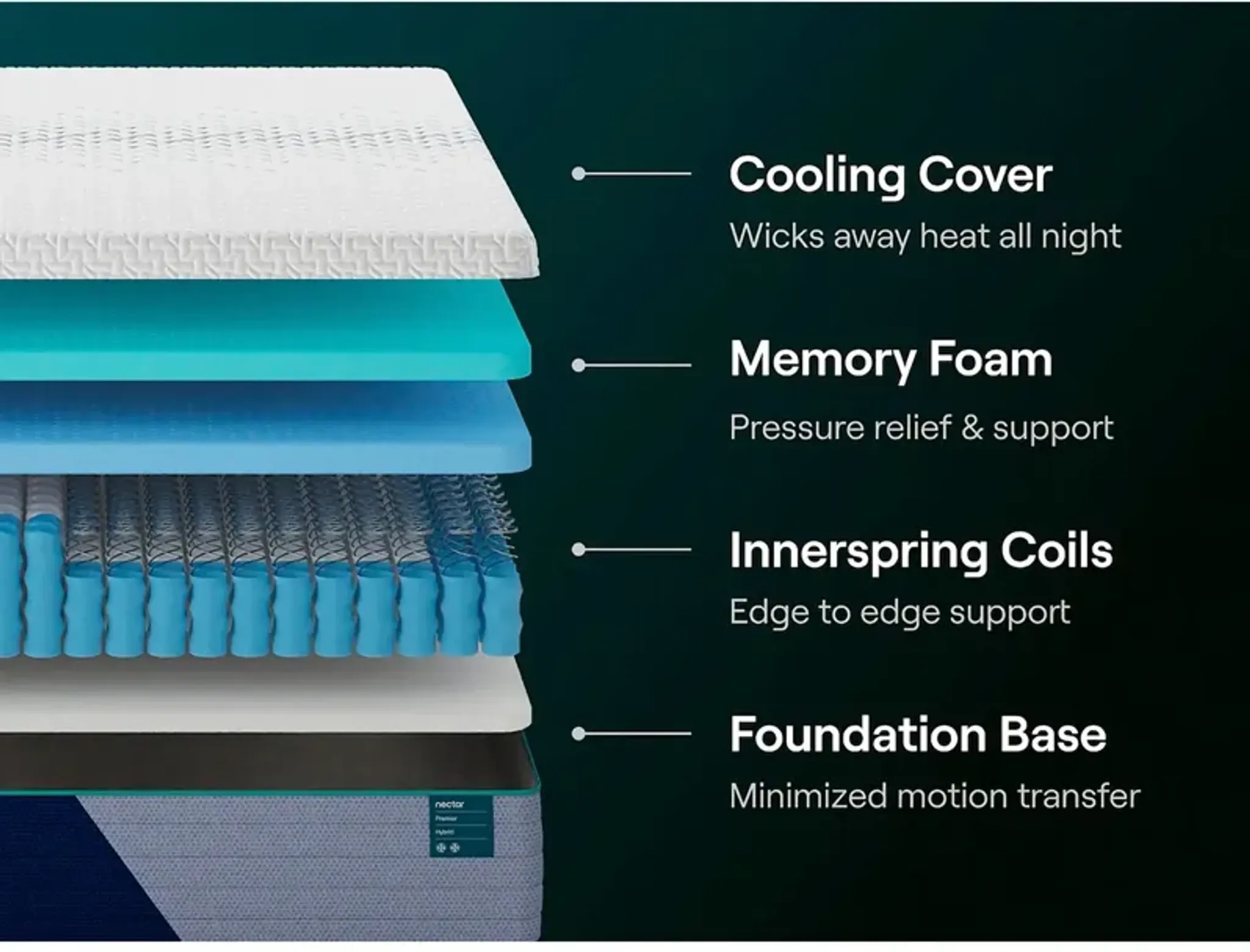 T マットレス Nectar Premier Hybrid Mattress | Furniture.com