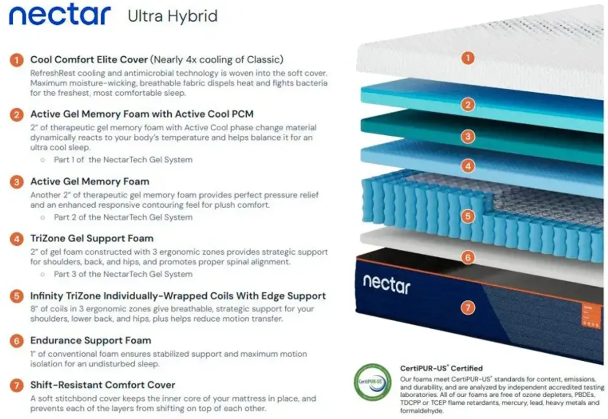 Nectar Ultra Hybrid Mattress