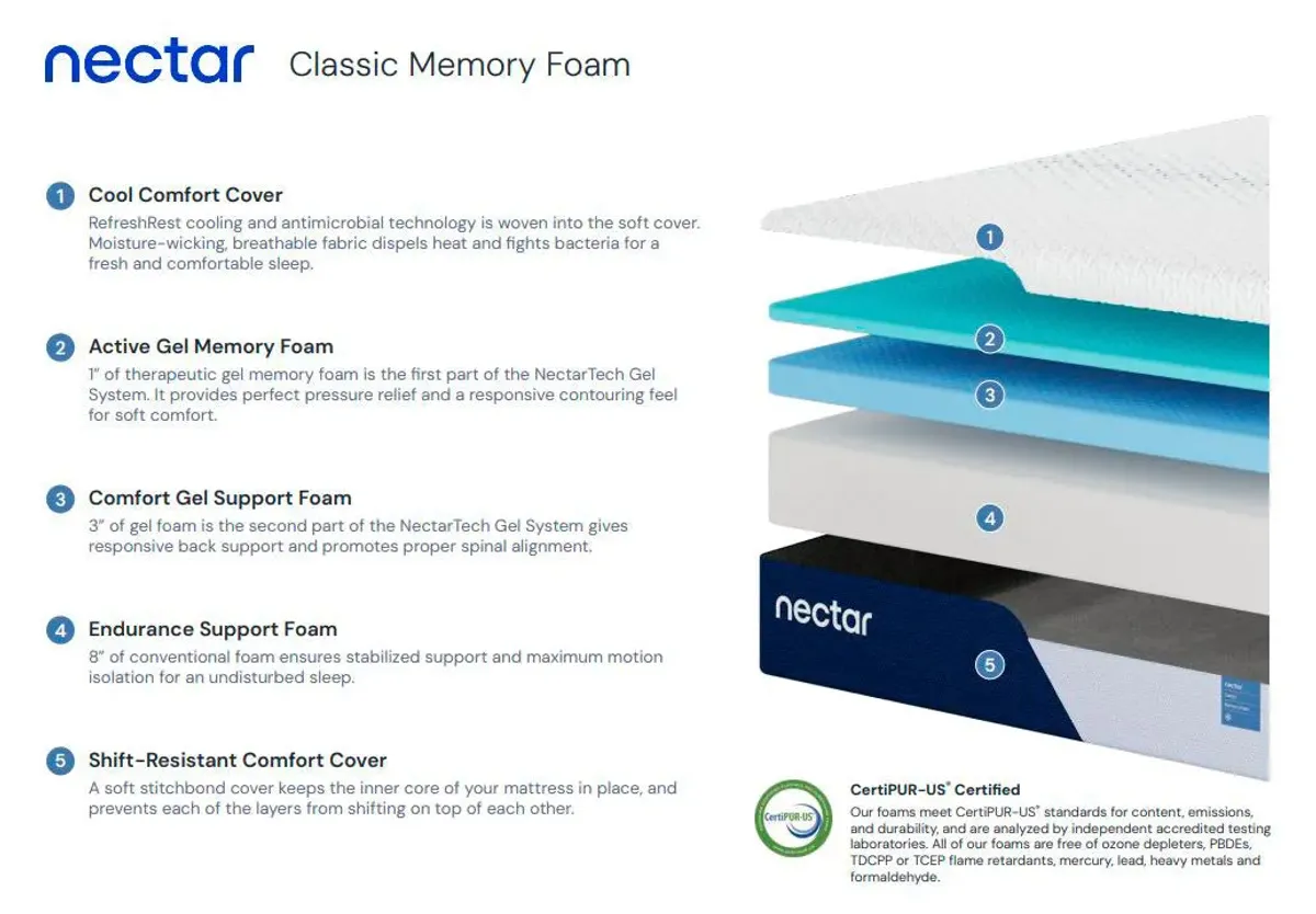 Nectar Classic Mattress