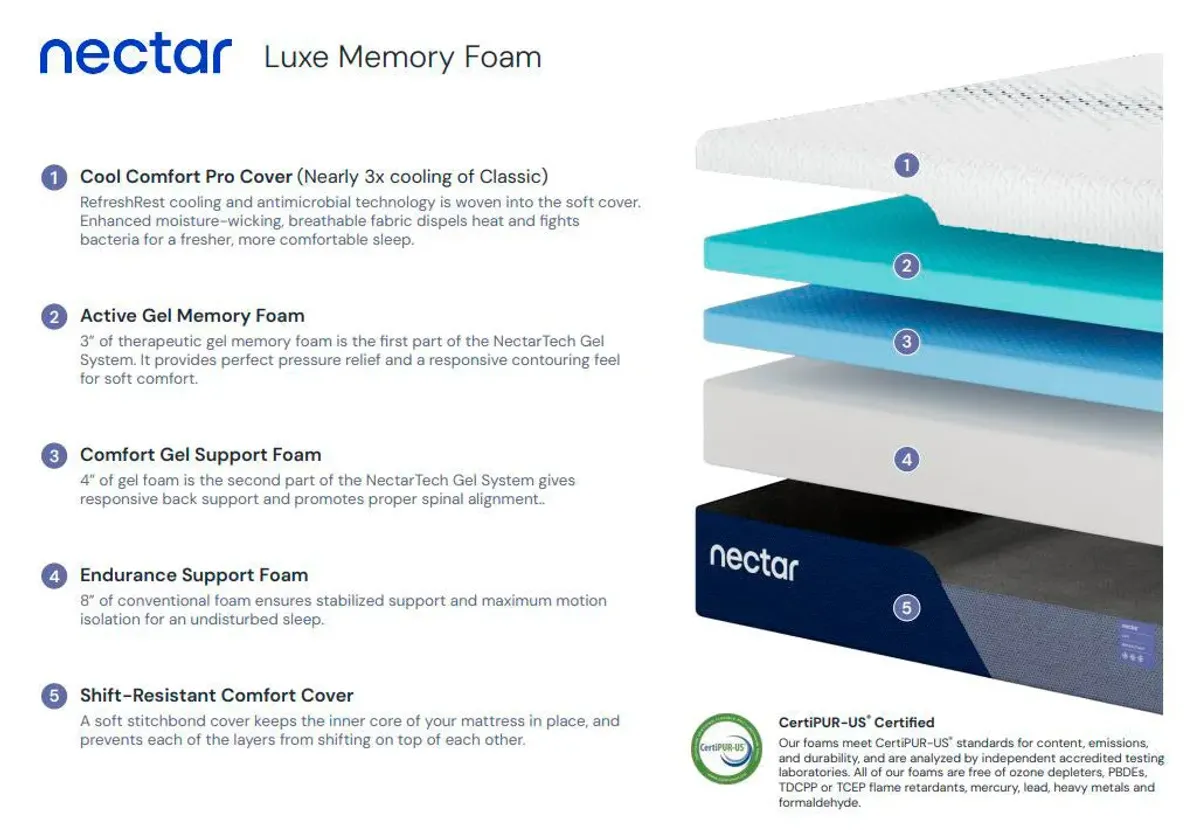 Nectar Luxe Mattress