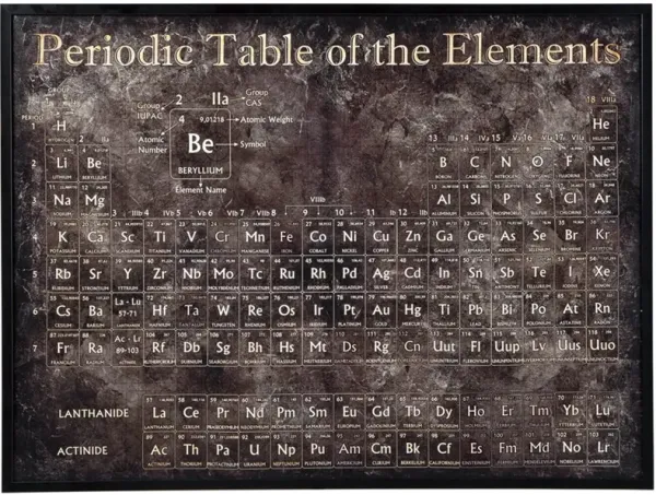 Black and White Periodic Table Framed Canvas Wall Art 48"W x 36"H