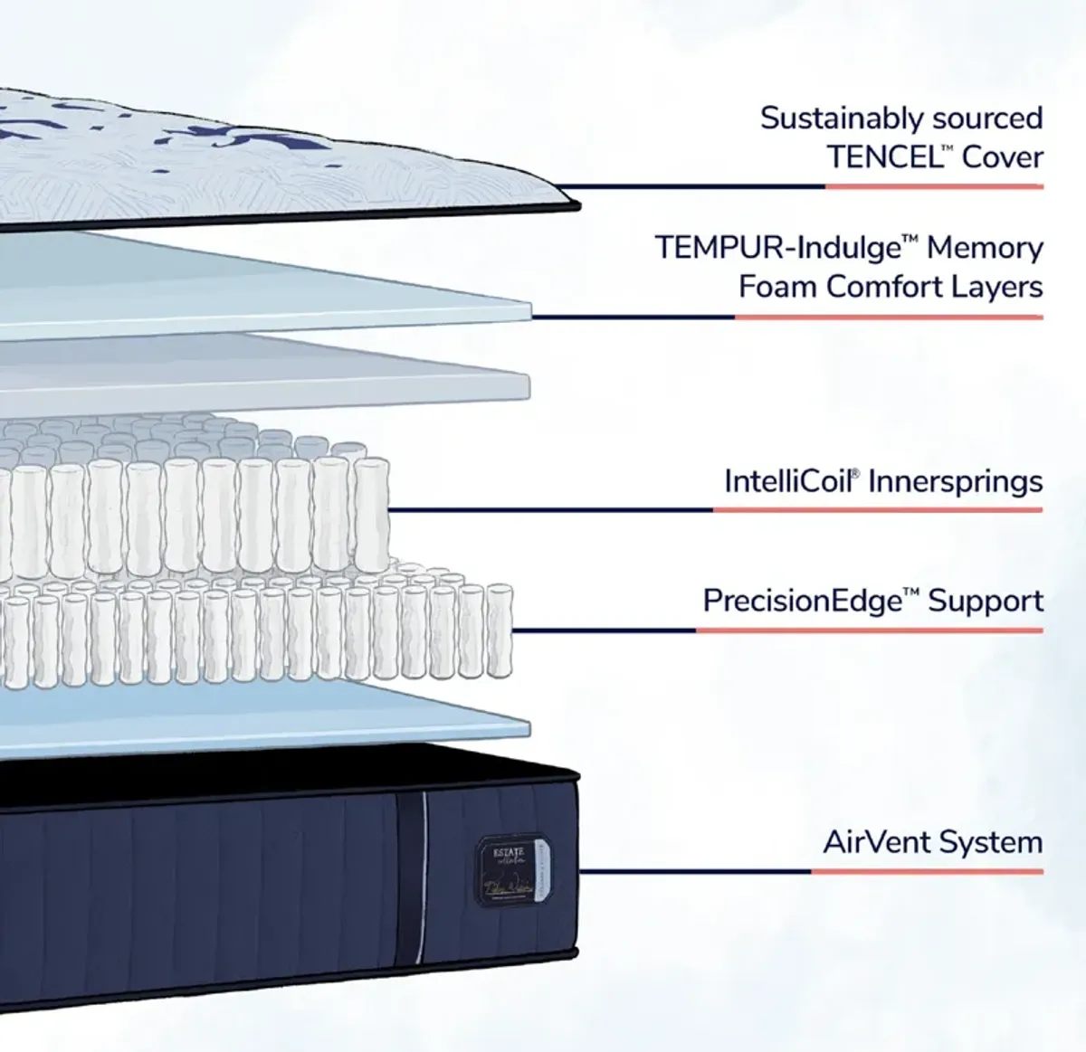 Stearns & Foster Estate Firm Twin XL Mattress